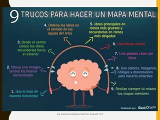 Ing. Zoraida Guadalupe Martínez Alvarado, M.E
 