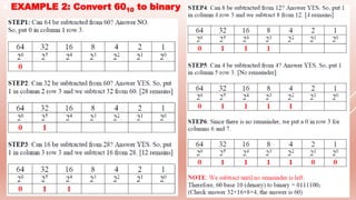  EXAMPLE 2: Convert 6010 to binary
 