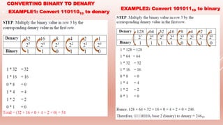  CONVERTING BINARY TO DENARY
 EXAMPLE1: Convert 11011010 to denary
EXAMPLE2: Convert 10101110 to binary
 