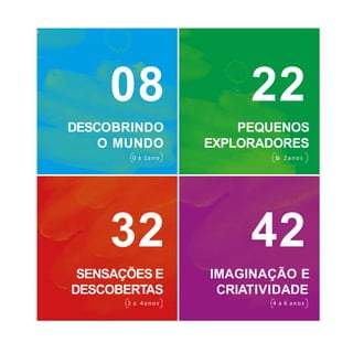08 22
32
SENSAÇÕES E
DESCOBERTAS
2 a 4 anos
DESCOBRINDO PEQUENOS
O MUNDO EXPLORADORES
0 a 1a n o 1a 2 anos
42
IMAGINAÇÃO E
CRIATIVIDADE
4 a 6 anos
 