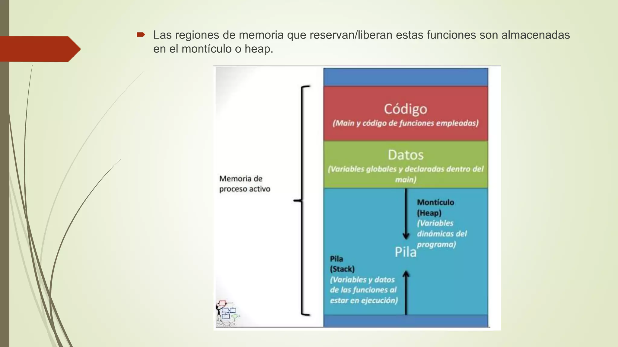  Las regiones de memoria que reservan/liberan estas funciones son almacenadas
en el montículo o heap.
 