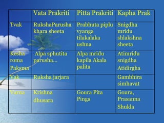 1.importance of rogi roga pareeksha in panchakarma Slide 17