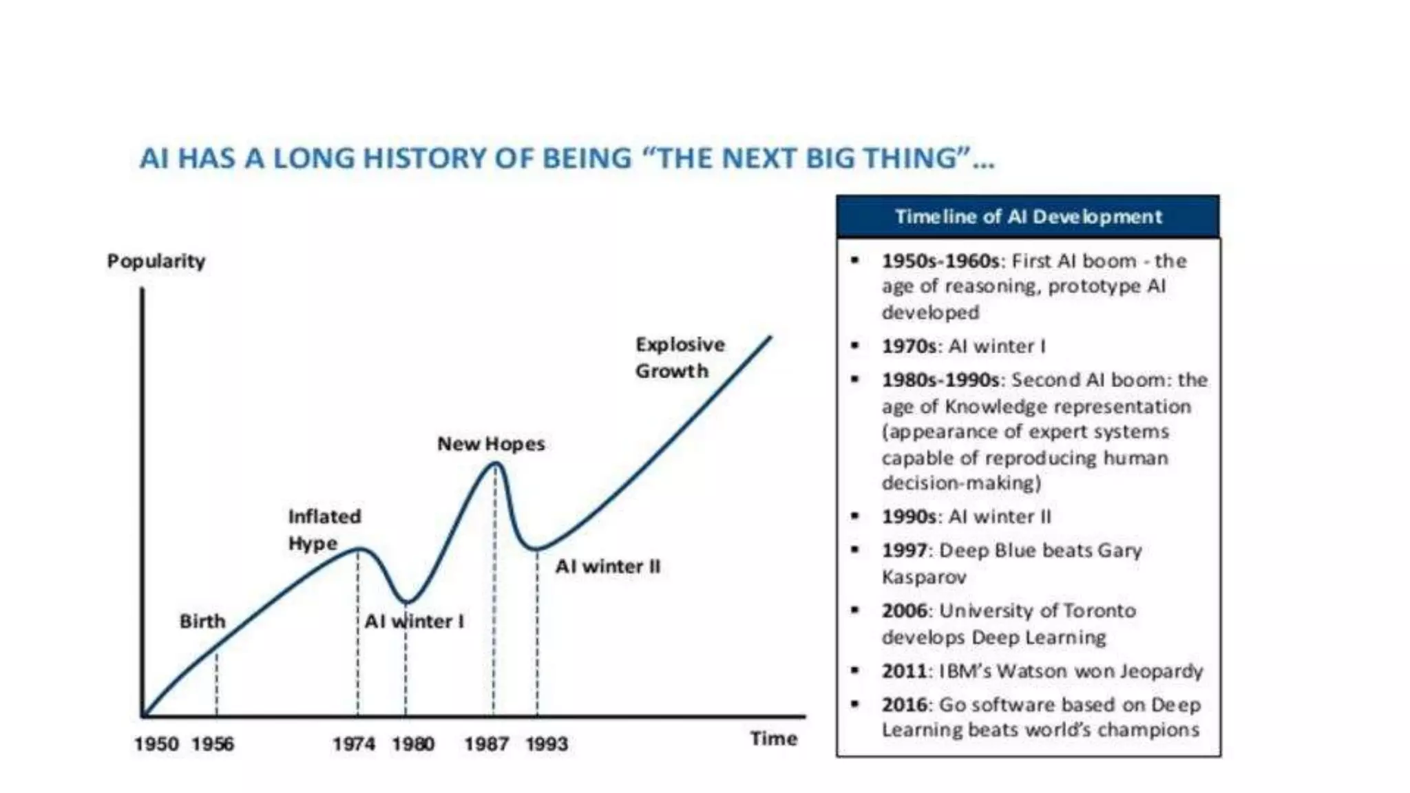 AI hype and AI winters
 