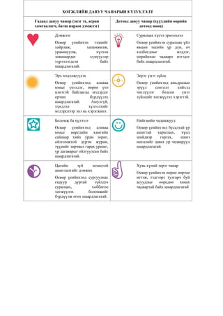 ХӨГЖЛИЙН ДАВУУ ЧАНАРЫН 8 ҮЗҮҮЛЭЛТ
Гадаад давуу чанар (эцэг эх, асран
хамгаалагч, багш нарын дэмжлэг)
Дотоод давуу чанар (хүүхдийн өөрийн
дотоод нөөц)
Дэмжлэг
Өсвөр үеийнхэн тэднийг
хайрлаж, халамжилж,
урамшуулж, хүлээн
зөвшөөрдөг хүмүүсээр
хүрээлэгдсэн байх
шаардлагатай.
Суралцах хүсэл эрмэлзлэл
Өсвөр үеийнхэн суралцах үйл
явцын эцсийн үр дүн, ач
холбогдлыг мэддэг,
өөрийнхөө чадварт итгэдэг
байх шаардлагатай.
Эрх мэдэлжүүлэх
Өсвөр үеийнхэнд аливаа
юмыг үнэлдэг, өөрөө үнэ
цэнэтэй байгаагаа мэдэрдэг
орчин бүрдүүлэх
шаардлагатай. Аюулгүй,
хүндлэл хүлээлтийг
мэдэрснээр энэ нь хэрэгжинэ.
Эерэг үнэт зүйлс
Өсвөр үеийнхэнд амьдралын
эрүүл сонголт хийхэд
чиглүүлэг болсон үнэт
зүйлсийг хөгжүүлэх хэрэгтэй.
Боломж ба хүлээлт
Өсвөр үеийнхэнд аливаа
юмыг өөрсдийн хамгийн
сайнаар хийх урам зориг,
ойлгомжтой дүрэм журам,
түүнийг зөрчвөл гарах уршиг,
үр дагаварыг ойлгуулсан байх
шаардлагатай.
Нийгмийн чадамжууд
Өсвөр үеийнхэнд бусадтай үр
ашигтай харилцах, хүнд
шийдвэр гаргах, шинэ
нөхцлийг давах ур чадварууд
шаардлагатай.
Цагийн зүй зохистой
ашиглалтийг дэмжих
Өсвөр үеийнхэнд сургуулиас
гадуур дуртай зүйлдээ
суралцах, хоббигоо
хөгжүүлэх боломжийг
бүрдүүлж өгөх шаардлагатай.
Хувь хүний эерэг чанар
Өсвөр үеийнхэн өөрөө өөртөө
итгэж, тэдгээрт тулгарч буй
асуудлыг өөрсдөө хянах
чадвартай байх шаардлагатай
 