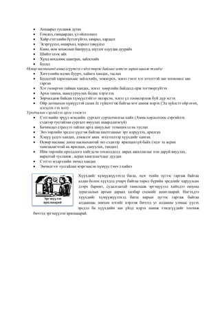  Анхаарал тусламж дутах
 Гомдол, ганцаардал, үл ойлголцол
 Хайр сэтгэлийн бүтэлгүйтэл, хямрал, хардалт
 Эсэргүүцэл, өширхөл, хорсол зэвүүцэл
 Кино, ном зохиолын баатрууд, шүтдэг одуудаа дуурайх
 Шийтгэлээс айх
 Хүнд нөхцлөөс шантрах, зайлсхийх
 Бусад
Өсвөр насныханд амиа егүүтгэх сэдэл төрж байгааг илтгэх зарим шинж тэмдэг
 Хичээлийн идэвх буурч, хайнга хандах, таслах
 Бусадтай харилцахаас зайлсхийх, зожигрох, эсвэл гэнэт хэт нээлттэй зан зохиомол зан
гаргах
 Хэт гөлөргөн тайван хандах, эсвэл хөөрлийн байдалд орж тогтворгүйтэх
 Архи тамхи, мансууруулах бодис хэрэглэх
 Зөрчилдөж байсан хүмүүстэйгээ эвлэрсэн, эсвэл үл тоомсорлож буй дүр эсгэх
 Ойр дотныхоо хүмүүстэй салах ёс гүйцэтгэж байгаа мэт шинж илрэх (Эд зүйлсээ ойр өгөх,
цэгцлэх гэх мэт)
Урьдчилан сэргийлэх арга хэмжээ
 Сэтгэцийн эрүүл мэндийн сургалт сурталчилгаа хийх (Амиа хорлолтоос сэргийлэх
сэдвээр тусгайлан сургалт явуулах шаардлагагүй)
 Бачимдал стрессээ тайлах арга замуудыг эзэмшихэд нь туслах
 Энэ төрлийн эрсдэл үүсгэж байгаа шалтгааныг эрт илрүүлэх, арилгах
 Хэцүү үедээ хандах, дэмжлэг авах мэдээллээр хүүхдийг хангах
 Өсвөр наснаас доош насныхантай энэ сэдвээр ярилцахгүй байх (эцэг эх асран
хамгаалагчтай нь ярилцах, сануулах, тандах)
 Ийм төрлийн оролдлого хийгдсэн тохиолдолд аврах ажиллагааг нэн даруй явуулах,
яаралтай тусламж , асран хамгалагчдыг дуудах
 Сэтгэл мэдрэлийн эмчид хандах
 Эмчилгээг тусгайлан мэргэшсэн хүмүүс (эмч ) хийнэ
Хүүхдийг хүмүүжүүлэхэд багш, эцэг эхийн зүгээс гаргаж байгаа
алдаа болон хүүхдэд учирч байгаа төрөл бүрийн эрсдлийг харуулсан
дээрх баримт, судалгаатай танилцаж эргэцүүлэл хийхдээ оюуны
зураглалын аргын дараах хялбар схемийг ашиглаарай. Ингэхдээ
хүүхдийг хүмүүжүүлэхэд багш нарын зүгээс гаргаж байгаа
алдаанаас зөвхөн нэгийг нэрлэж бичээд уг алдааны улмаас үүсэх
эрсдэл ба хүүхдийн зан үйлд илрэх шинж тэмдгүүдийг тоочиж
бичээд эргэцүүлэн ярилцаарай.
Эргэцүүлэн
ярилцаарай
 