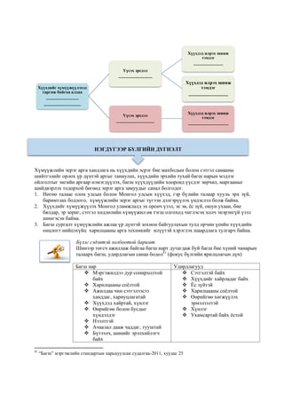 Хүмүүжлийн эерэг арга хандлага нь хүүхдийн эсрэг бие махбодын болон сэтгэл санааны
шийтгэлийг орлох үр дүнтэй аргыг таниулах, хүүхдийн эрхийн тухай багш нарын мэдлэг
ойлголтыг энгийн аргаар нэмэгдүүлэх, багш хүүхдүүдийн хооронд үүсдэг зөрчил, маргааныг
шийдвэрлэх тодорхой бөгөөд эерэг арга замуудыг санал болгодог.
1. Нөгөө талаас олон улсын болон Монгол улсын хүүхэд, гэр бүлийн талаар хууль эрх зүй,
баримтлах бодлого, хүмүүжлийн эерэг аргыг түгээн дэлгэрүүлэх үндэслэл болж байна.
2. Хүүхдийг хүмүүжүүлэх Монгол уламжлалд эх оронч үзэл, эе эв, ёс зүй, оюун ухаан, бие
бялдар, эр зориг, сэтгэл хөдлөлийн хүмүүжил өв тэгш олгоход чиглэсэн холч энэрэнгүй үзэл
шингэсэн байна.
3. Багш сургалт хүмүүжлийн ажлаа үр дүнтэй зохион байгуулахын тулд орчин үеийн хүүхдийн
онцлогт нийцэхүйц харилцааны арга техникийг илүүтэй хэрэглэх шаардлага тулгарч байна.
Бүлэг сэдэвтэй холбоотой баримт
Шинээр төгсч ажиллаж байгаа багш нарт дутагдаж буй багш бие хүний чанарын
талаарх багш, удирдлагын санаа бодол41
(фокус бүлгийн ярилцлагын дүн)
Багш нар Удирдлагууд
 Мэргэжилдээ дур сонирхолтой
байх
 Харилцааны соёлтой
 Ажилдаа чин сэтгэлээсээ
ханддаг, хариуцлагатай
 Хүүхдэд хайртай, хүнлэг
 Өөрийгөө болон бусдыг
хүндэлдэг
 Нээлттэй
 Ачаалал дааж чаддаг, тууштай
 Бүтээлч, шинийг эрэлхийлэгч
байх
 Сэтгэлтэй байх
 Хүүхдийг хайрладаг байх
 Ёс зүйтэй
 Харилцааны соёлтой
 Өөрийгөө хөгжүүлэх
эрмэлзэлтэй
 Хүнлэг
 Ухамсартай байх ёстой
41
“Багш” мэргэжлийн стандартын харьцуулсан судалгаа-2011, хуудас 25
Хүүхдийг хүмүүжүүлэхэд
гаргаж байгаа алдаа
...............................
...................................
Үүсэх эрсдэл
................................
Хүүхдэд илрэх шинж
тэмдэг
............................
Хүүхдэд илрэх шинж
тэмдэг
.................................
Үүсэх эрсдэл
....................................
Хүүхдэд илрэх шинж
тэмдэг
......................................
НЭГДҮГЭЭР БҮЛГИЙН ДҮГНЭЛТ
 