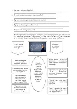 1. Тэр ямар хүн болсон байх бол?
---------------------------------------------------------------------------------------------------------------------
-----------------------------------------------------------------------------------------
2. Түүнийг хараад танд ямар сэтгэгдэл төрөх бол?
---------------------------------------------------------------------------------------------------------------------
-----------------------------------------------------------------------------------------
3. Тэр таны талаар ямар сэтгэгдэл бодол тээж яваа бол?
---------------------------------------------------------------------------------------------------------------------
-----------------------------------------------------------------------------------------
4. Тэр бусадтай яаж харилцаж байгаа бол?
---------------------------------------------------------------------------------------------------------------------
-----------------------------------------------------------------------------------------
5. Түүний амьдрал ямар байгаа бол?
---------------------------------------------------------------------------------------------------------------------
-----------------------------------------------------------------------------------------
Хэтийн зорилго тань таныг удирдан чиглүүлж, сурагчдадаа үзүүлэхийг хүсч буй нөлөөнд
гол анхаарлаа хандуулахад тань тусална. Хэтийн зорилгодоо хүрэхэд хүүхдэд халуун
дотно сэтгэлээр хандах, тэдэнд ойлгомжтой удирдамж чиглэл чадвар тус болдог.
Халуун дулаан
сэтгэл төрүүлэх
зарим арга
Хэтийн зорилго
Удирдамж,
чиглэл өгөх
зарим арга
Шавь нараа таньж
мэдэх, хувийн
онцлогийг хүндэтгэх
Асуудал бэрхшээл
тохиолдсон үед нь
ойлгож дэмжих,
“хүүхдийн нүдээр
хорвоог хардаг” байх
Хэтийн
зорилгодоо
хүрэхэд
хүүхдэд
халуун дотно
сэтгэлээр
хандах, тэдэнд
ойлгомжтой
удирдамж
чиглэл өгөх
чадвар тус
болно
Дүрэм журам тогтоохдоо
сурагчдыг оролцуулах,
дүрэм журмын шалтгааныг
тайлбарлах
Сурагчдын зан үйл бусдад
хэрхэн нөлөөлдгийг
таниулах, алдаагаа засах
боломж олгох
Тууштай уян хатан байх,
сүрдүүлэг, шийтгэлээс
зайлсхийх
Үлгэр дуурайлалтай байх,
үзлээ тайлбарлаж, сурагчдын
үзэл бодлыг сонсох
Сурагч бүрт тэгш, эелдэг
хандах, хайр хүндэтгэл
болзолгүй байх
Сурагчдыг сонсох,
тэдэнтэй хошигнох,
хүндэлж, итгэж
байгаагаа харуулах
 