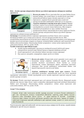 Кейс . Ангийн хурлаар гадуурхагдаж байгаа хүүхэдтэй харилцаагаа сайжруулах шийдвэр
гаргасан нь
Болсон үйл явдал: Нэгэн сурагчийн биеэ авч яваа байдал болон
түүний чадвар, хувь хүний онцлог нь ангийн бусад сурагчдад
таалагдахгүй байсан учраас тухайн сурагчийг үг хэлээр
доромжлох, спортын болон урлагийн арга хэмжээнд
оролцуулахгүй байх шийдвэрийг нийтээрээ үгсэн гаргасан …
Асуудлыг шийдвэрлэх талаар авсан арга хэмжээ: Өөрийн
асуудлыг ээждээ хэлсэн бөгөөд хохирогчийн ээж нь ангийн
хүүхдүүдтэй нь уулзалт зохион байгуулсан. Мөн хохирогч
мөнгөтэй үед ангийнхан нь эерэг ханддаг болохоор
ангийнхныхаа бодлыг өөрчлөхийн тулд мөнгө зарцуулах болсон .
Ангийн хурлаар гадуурхагдаж байгаа хүүхэдтэй харилцах
харилцаагаа сайжруулахаар шийдвэрлэсэн.
Үр дагавар: Үе тэнгийнхэнтэйгээ харилцах харилцааны асуудлаас болж сэтгэл санааны
тогтворгүй байдал үүсч улмаар хичээл таслах, хичээлд оролцохгүй байх болсон. Мөн
ангийнхандаа таалагдахын тулд бусдад мөнгө зарцуулсан. Нийгмийн ажилтны үзэж байгаагаар
тухайн хүүхэд хичээлд явах сонирхол нь буурсан, чөлөөтэй байж чаддаггүй, найз нөхөдгүй болох
байдал ажиглагдсан байна. (Залуучуудын дундах хүчирхийлэл: хотын захын хорооллын кейс
судалгааны тайлан, 2015 он, хуудас 19,20)
Тухайн тохиолдолд гарч байгаа алдаа:
 Ангийн хурлын шийдвэрийг хэрэгжүүлэх тодорхой алхмууд хийгдээгүй учраас
гадуурхагдсан хүүхдэд учирч байгаа бэрхшээл дарамт шийдвэрлэгдээгүй
 Ангид харилцааны ёс зүй алдагдаж байна( мөнгөөр хэмжих харилцаа)
 Хүү сургууль завсардах, ганцаардаж гутрах эрсдэл өсч байна
Болсон үйл явдал: Хохирогчийн ангид суралцдаг нэгэн сурагч уур
бухимдлаа зөвөөр удирдаж чаддаггүй, өөрийн эрх мэдлийг
ангидаа тогтоох хүсэлтэйгээс болж бусдыг үг хэлээр
доромжилж, аливаа харилцааны зөрчил, маргааныг ойлголцох,
зөвшилцөх биш хүчээр шийдвэрлэх хандлагатай байдаг гэж
түүнд дээрэлхүүлдэг хүүхэд үзэж байна.
Асуудлыг шийдвэрлэх талаар авсан арга хэмжээ: Тухайн
сурагчтай муудалцах, зөрчилдөхгүйн тулд аль болох түүнтэй
харилцахаас зайлсхийдэг. Ангийн хүүхдүүдийн зүгээс тухайн түрэмгий сурагчид сануулж хэлж,
ангийн хурлаар хэлэлцдэг.
Үр дагавар: Тухайн сурагчтай харилцаанд орох үед уурлаж бухимдах болсон. Цаашлаад ангийн
ерөнхий уур амьсгал сөрөг болох, сурагч хоорондын харилцаанд түрэмгий үйлдлүүд давамгайлах
байдал үүсч болзошгүй. (Залуучуудын дундах хүчирхийлэл: хотын захын хорооллын кейс
судалгааны тайлан, 2015 он, хуудас 19,20)
Алдаа 7. Гал унтраах
Үүссэн асуудлыг яаралтай шийдэхийг хичээж хүүхдэд шууд заавар өгөх ба загнах, түүний өмнөөс
шийдвэрлэх эрхтэй гэж үзэх хандлага
Гадуурхал
Эрх мэдлээ ангидаа
тогтоохыг хүсэгч
Санамж: Дээрх хоёр тохиолдолд ангийн хурлаар асуудлыг хэлэлцсэн боловч шийдвэрлэх
арга зам, хэрэгжүүлэх алхмууд тодорхойгүй байгаагаас сурагчид учирч байгаа асуудал
бэрхшээл улам гүнзгийрэх эрсдэл үүсчээ. Уг гарын авлагын IV бүлгийг судалснаар
(Хүүхдэд сөрөг хэвшил тогтохоос урьдчилан сэргийлэх арга зам) ангид мөрдөх дэг журам ,
сурагчдын хоорондын зөрчлийг шийдвэрлэх арга зарчмын талаар .уншигч та зохих мэдээлэл
авах боломжтой.
 