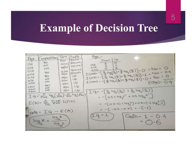 1. decision tree learning | PPT