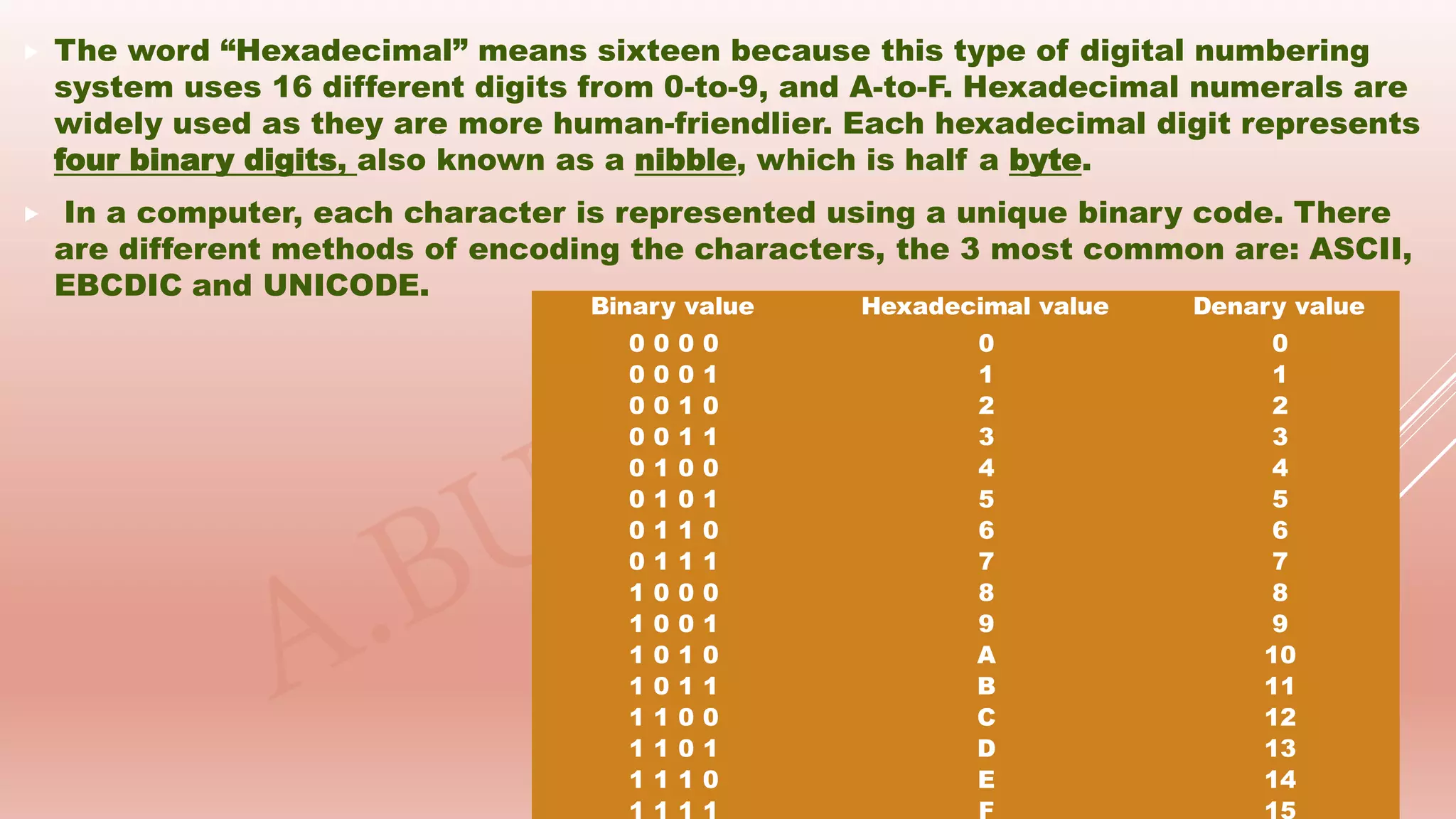  The word “Hexadecimal” means sixteen because this type of digital numbering
system uses 16 different digits from 0-to-9, and A-to-F. Hexadecimal numerals are
widely used as they are more human-friendlier. Each hexadecimal digit represents
four binary digits, also known as a nibble, which is half a byte.
 In a computer, each character is represented using a unique binary code. There
are different methods of encoding the characters, the 3 most common are: ASCII,
EBCDIC and UNICODE.
Binary value Hexadecimal value Denary value
0 0 0 0 0 0
0 0 0 1 1 1
0 0 1 0 2 2
0 0 1 1 3 3
0 1 0 0 4 4
0 1 0 1 5 5
0 1 1 0 6 6
0 1 1 1 7 7
1 0 0 0 8 8
1 0 0 1 9 9
1 0 1 0 A 10
1 0 1 1 B 11
1 1 0 0 C 12
1 1 0 1 D 13
1 1 1 0 E 14
 