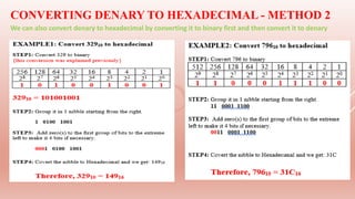 CONVERTING DENARY TO HEXADECIMAL - METHOD 2
We can also convert denary to hexadecimal by converting it to binary first and then convert it to denary
 