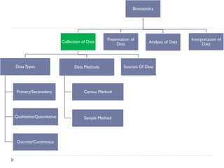 1. Introduction to biostatistics | PDF