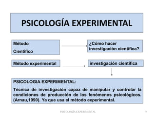 Método
Científico
¿Cómo hacer
investigación científica?
Método experimental investigación científica
PSICOLOGIA EXPERIMENTAL:
Técnica de investigación capaz de manipular y controlar la
condiciones de producción de los fenómenos psicológicos.
(Arnau,1990). Ya que usa el método experimental.
PSICOLOGÍA EXPERIMENTAL
PSICOLOGÍA EXPERIMENTAL 9
 