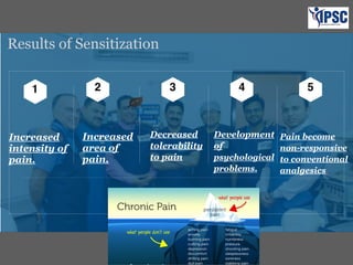 1
Results of Sensitization
Increased
area of
pain.
Decreased
tolerability
to pain
Increased
intensity of
pain.
Curabitur id velit eget turpis scelerisque ultricies a
id lectus. Lorem ipsum dolor sit amet, consectetur
adipiscing elit.
Development
of
psychological
problems.
2 3 4 5
Pain become
non-responsive
to conventional
analgesics.
 