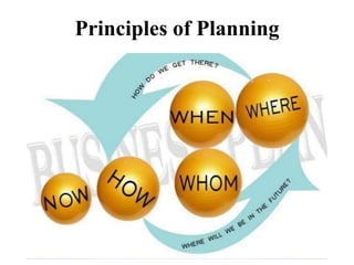 Principles of Planning
 