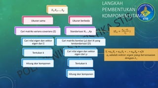 LANGKAH
PEMBENTUKAN
KOMPONEN UTAMA
𝑋1,𝑋2,..., 𝑋 𝑝
Ukuran sama
Cari matriks varians-covarians (Σ)
Cari nilai eigen dan vektor
eigen dari Σ
Tentukan k
Hitung skor komponen
Ukuran berbeda
Standarisasi Xi,...,Xp
Cari matriks korelasi (𝜌) dari Xi yang
terstandarisasi (Zi)
Cari nilai eigen dan vektor
eigen dari 𝜌
Tentukan k
Hitung skor komponen
𝑌𝑖 =𝑎𝑖1 𝑋1 + 𝑎𝑖2 𝑋2 + … + 𝑎𝑖𝑝 𝑋 𝑝 = 𝑎𝑖
′
X
𝑎𝑖 𝑎𝑑𝑎𝑙𝑎ℎ 𝑣𝑒𝑘𝑡𝑜𝑟 𝑒𝑖𝑔𝑒𝑛 𝑦𝑎𝑛𝑔 𝑏𝑒𝑟𝑠𝑒𝑠𝑢𝑎𝑖𝑎𝑛
𝑑𝑒𝑛𝑔𝑎𝑛 𝜆 𝑖
(𝑍𝑖𝑗 =
𝑋 𝑖𝑗 − 𝑋 𝑗
𝑆 𝑗
)
 