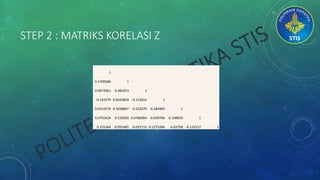 STEP 2 : MATRIKS KORELASI Z
1
0.1709586 1
0.0672961 0.484253 1
-0.142279 0.0542824 -0.115814 1
0.0316574 0.3438867 0.232479 -0.284483 1
0.0792424 0.158295 0.0786964 -0.039796 -0.198659 1
0.255364 -0.055465 -0.031713 0.1275284 -0.03758 -0.123157 1
 