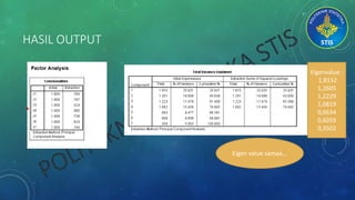 HASIL OUTPUT
Eigenvalue :
1,8152
1,2605
1,2229
1,0819
0,6634
0,6059
0,3502
Eigen value samaa...
 