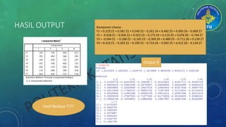 HASIL OUTPUT Komponen Utama :
Y1 = 0.219 Z1 + 0.581 Z2 + 0.549 Z3 – 0.261 Z4 + 0.482 Z5 + 0.093 Z6 – 0.069 Z7
Y2 = -0.628 Z1 – 0.056 Z2 + 0.023 Z3 – 0.175 Z4 + 0.110 Z5 + 0.076 Z6 – 0.744 Z7
Y3 = -0.044 Z1 – 0.268 Z2 – 0.165 Z3 – 0.369 Z4 + 0.489 Z5 – 0.711 Z6 + 0.139 Z7
Y4 = 0.410 Z1 – 0.293 Z2 – 0.199 Z3 – 0.714 Z4 – 0.092 Z5 + 0.412 Z6 – 0.134 Z7
Hasil Bedaaa ????
Output R
 