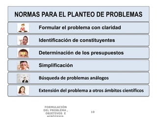 NORMAS PARA EL PLANTEO DE PROBLEMAS
Formular el problema con claridad
Identificación de constituyentes
Determinación de los presupuestos
Simplificación
Búsqueda de problemas análogos
Extensión del problema a otros ámbitos científicos
FORMULACIÓN
DEL PROBLEMA ,
OBJETIVOS E
10
 