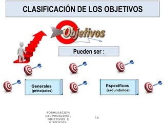 CLASIFICACIÓN DE LOS OBJETIVOS
Pueden ser :
FORMULACIÓN
DEL PROBLEMA ,
OBJETIVOS E
19
 