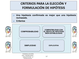 CRITERIOS PARA LA ELECCIÓN Y
FORMULACIÓN DE HIPÓTESIS
 Una hipótesis confirmada es mejor que una hipótesis
rechazada.
 Criterios:
COMPROBABILIDAD
COMPATIBILIDAD CON
EL RESTO DE HIPOTESIS
BIEN ESTABLECIDAS
SIMPLICIDAD EXPLICATIVA
FORMULACIÓN
DEL PROBLEMA ,
OBJETIVOS E
27
 