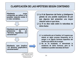Hipótesis cuyo
contenido se refiere a la
posible relación entre 2
o más variables.
Hipótesis que postula la
presencia de un
“término hipotético sin
caracterizar”
Hipótesis que implica
“un término explicativo
caracterizado”
 La H de Spearman del factor g (inteligencia
global) da una posible explicación de por
que algunos test presentan una mayor
relación entre si que otros.
 La H no dice nada sobre la naturaleza de
dicho factor.
 La motivación por el hambre, la H supone que
estaría en algún proceso bioquímico de la
sangre o en alguna hormona especifica del
hambre que afluirá de la sangre.
 No se ha localizado, ni demostrado la
existencia de dicha hormona, pero la “H
establece la posible naturaleza del facto”
CLASIFICACIÓN DE LAS HIPÓTESIS SEGÚN CONTENIDO
FORMULACIÓN
DEL PROBLEMA ,
OBJETIVOS E
28
 