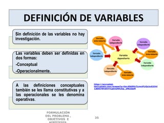 DEFINICIÓN DE VARIABLES
FORMULACIÓN
DEL PROBLEMA ,
OBJETIVOS E
35
https://encrypted-
tbn3.gstatic.com/images?q=tbn:ANd9GcTjcmctFLlQzJu62ijVd
1J8DO7RFdlXYTCgEmsNH2Up_3ME2QeM
Sin definición de las variables no hay
investigación.
Las variables deben ser definidas en
dos formas:
-Conceptual
-Operacionalmente.
A las definiciones conceptuales
también se les llama constitutivas y a
las operacionales se les denomina
operativas.
 