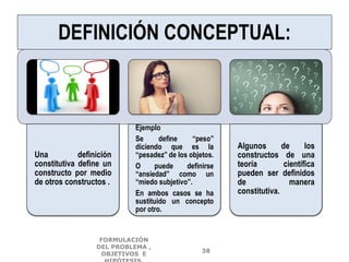 DEFINICIÓN CONCEPTUAL:
Una definición
constitutiva define un
constructo por medio
de otros constructos .
Ejemplo
Se define “peso”
diciendo que es la
“pesadez” de los objetos.
O puede definirse
“ansiedad” como un
“miedo subjetivo”.
En ambos casos se ha
sustituido un concepto
por otro.
Algunos de los
constructos de una
teoría científica
pueden ser definidos
de manera
constitutiva.
FORMULACIÓN
DEL PROBLEMA ,
OBJETIVOS E
38
 