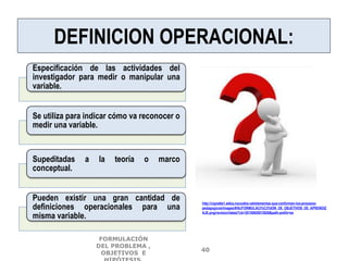DEFINICION OPERACIONAL:
Especificación de las actividades del
investigador para medir o manipular una
variable.
Se utiliza para indicar cómo va reconocer o
medir una variable.
Supeditadas a la teoría o marco
conceptual.
Pueden existir una gran cantidad de
definiciones operacionales para una
misma variable.
http://vignette1.wikia.nocookie.net/elementos-que-conforman-los-procesos-
pedagogicos/images/9/9c/FORMULACI%C3%93N_DE_OBJETIVOS_DE_APRENDIZ
AJE.png/revision/latest?cb=20150620015026&path-prefix=es
FORMULACIÓN
DEL PROBLEMA ,
OBJETIVOS E
40
 