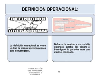 DEFINICION OPERACIONAL:
La definición operacional es como
un tipo de manual de instrucciones
para el investigador.
Define o da sentido a una variable
diciéndole palabra por palabra al
investigador lo que debe hacer para
medir el constructo.
FORMULACIÓN
DEL PROBLEMA ,
OBJETIVOS E
41
 