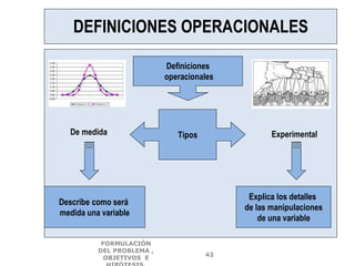 Definiciones
operacionales
Tipos
Describe como será
medida una variable
Explica los detalles
de las manipulaciones
de una variable
ExperimentalDe medida
DEFINICIONES OPERACIONALES
FORMULACIÓN
DEL PROBLEMA ,
OBJETIVOS E
42
 