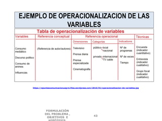 EJEMPLO DE OPERACIONALIZACION DE LAS
VARIABLES
https://apuntescomunicacionuagrm.files.wordpress.com/2016/01/operacionalizacion-de-variables.jpg
FORMULACIÓN
DEL PROBLEMA ,
OBJETIVOS E
43
 