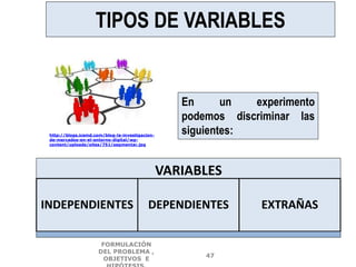 En un experimento
podemos discriminar las
siguientes:
VARIABLES
INDEPENDIENTES DEPENDIENTES EXTRAÑAS
TIPOS DE VARIABLES
http://blogs.icemd.com/blog-la-investigacion-
de-mercados-en-el-entorno-digital/wp-
content/uploads/sites/751/segmentar.jpg
FORMULACIÓN
DEL PROBLEMA ,
OBJETIVOS E
47
 