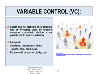 VARIABLE CONTROL (VC):
 Factor que no participa en la relación
que se investiga, pero se procura
mantener controlado debido a su
posible efecto sobre la relación.
 Ejemplos:
 Ambiente, temperatura, clima.
 Ruidos, hora, edad, sexo.
 Estado civil, ocupación, fatiga, etc. https://encrypted-
tbn2.gstatic.com/images?q=tbn:ANd9GcSog_pfqa6NpKME2SRPr78bbyvjvSiq0MIO
xa23VRM6pvOfajfuNA
FORMULACIÓN
DEL PROBLEMA ,
OBJETIVOS E
55
 