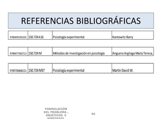 REFERENCIAS BIBLIOGRÁFICAS
9788477382713 150.724M Métodos de investigación en psicología AngueraArgilagaMaríaTeresa, Arn
9780495595335 150.724k16 Psicologíaexperimental Kantowitz Barry
9789706868121 150.724M37 Psicologíaexperimental MartínDavidW.
FORMULACIÓN
DEL PROBLEMA ,
OBJETIVOS E
56
 