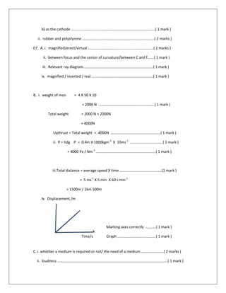 b) as the cathode ………………………………………………………………………………( 1 mark )
ii. rubber and polystyrene …………………………………………………………………..( 2 marks )
07. A. i. magnified/erect/virtual …………………………………………………………….( 2 marks )
ii. between focus and the center of curvature/between C and f…….( 1 mark )
iii. Relevant ray diagram…………………………………………………………………( 1 mark )
iv. magnified / inverted / real …………………………………………………………( 1 mark )
B. i. weight of men = 4 X 50 X 10
= 2000 N ……………………………………………………( 1 mark )
Total weight = 2000 N + 2000N
= 4000N
Upthrust = Total weight = 4000N ……………………………………………..( 1 mark )
ii. P = hdg P = 0.4m X 1000kgm-3
X 10ms-1
……………………………..( 1 mark )
= 4000 Pa / Nm-2
……………………………………………………….( 1 mark )
iii.Total distance = average speed X time ………………………………………(1 mark )
= 5 ms-1
X 5 min X 60 s min-1
= 1500m / 1km 500m
Iv. Displacement /m
Marking axes correctly ………..( 1 mark )
Time/s Graph …………………………………..( 1 mark )
C. i. whether a medium is required or not/ the need of a medium ……………………( 2 marks )
ii. loudness ……………………………………………………………………………………………………….( 1 mark )
 