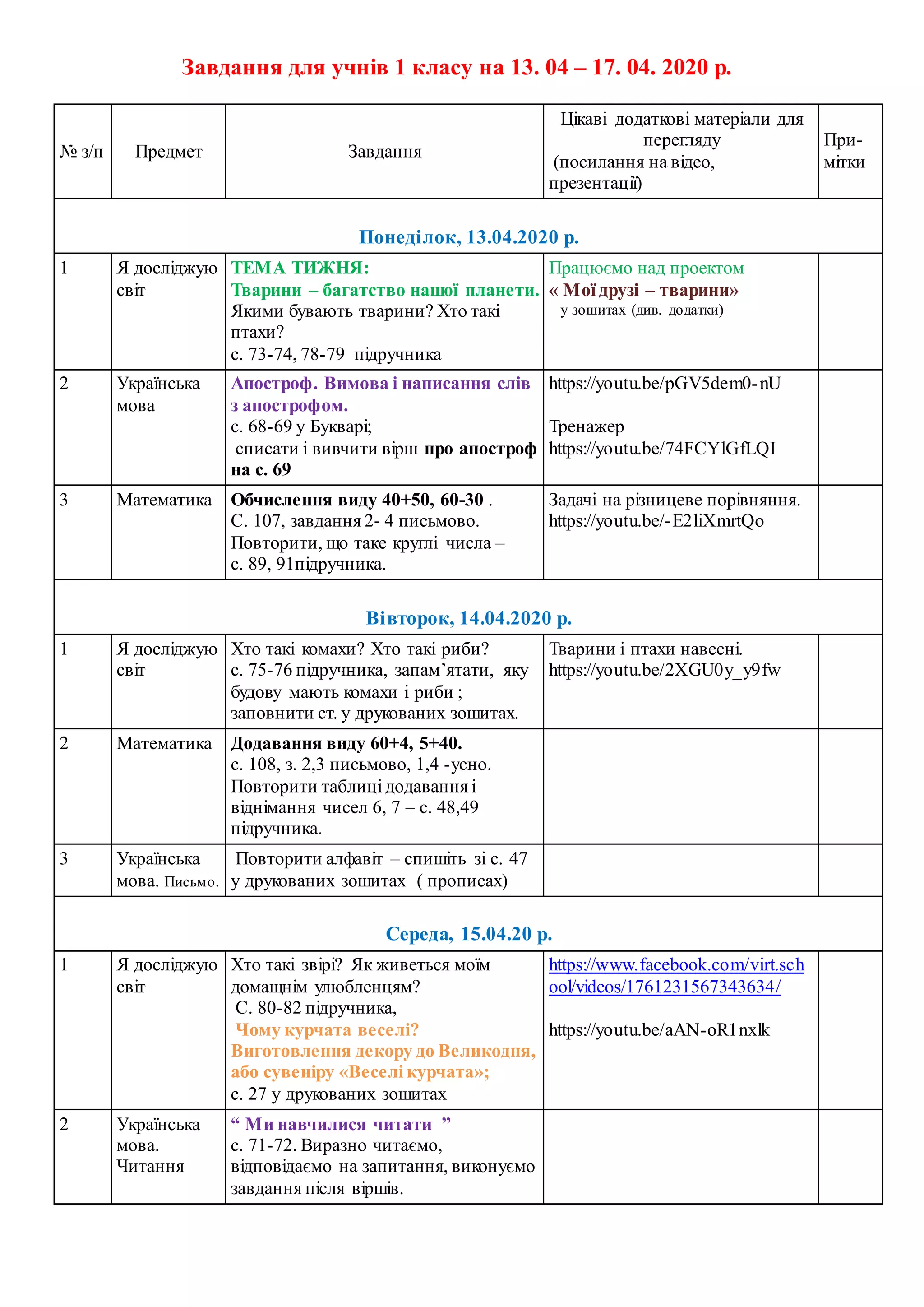 Вивчити вірш на миколая