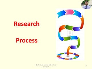 Research
Process
Dr. Amitabh Mishra, giBS Rohini,
New Delhi
2
 