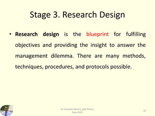 Stage 3. Research Design
• Research design is the blueprint for fulfilling
objectives and providing the insight to answer the
management dilemma. There are many methods,
techniques, procedures, and protocols possible.
Dr. Amitabh Mishra, giBS Rohini,
New Delhi
20
 
