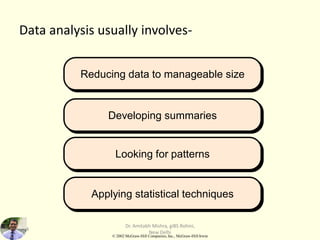 3-24
Reducing data to manageable size
© 2002 McGraw-Hill Companies, Inc., McGraw-Hill/Irwin
Data analysis usually involves-
Developing summaries
Looking for patterns
Applying statistical techniques
Dr. Amitabh Mishra, giBS Rohini,
New Delhi
 
