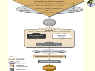 Dr. Amitabh Mishra, giBS Rohini,
New Delhi
4
 