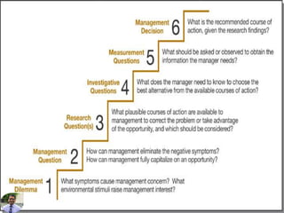 Dr. Amitabh Mishra, giBS Rohini,
New Delhi
9
 