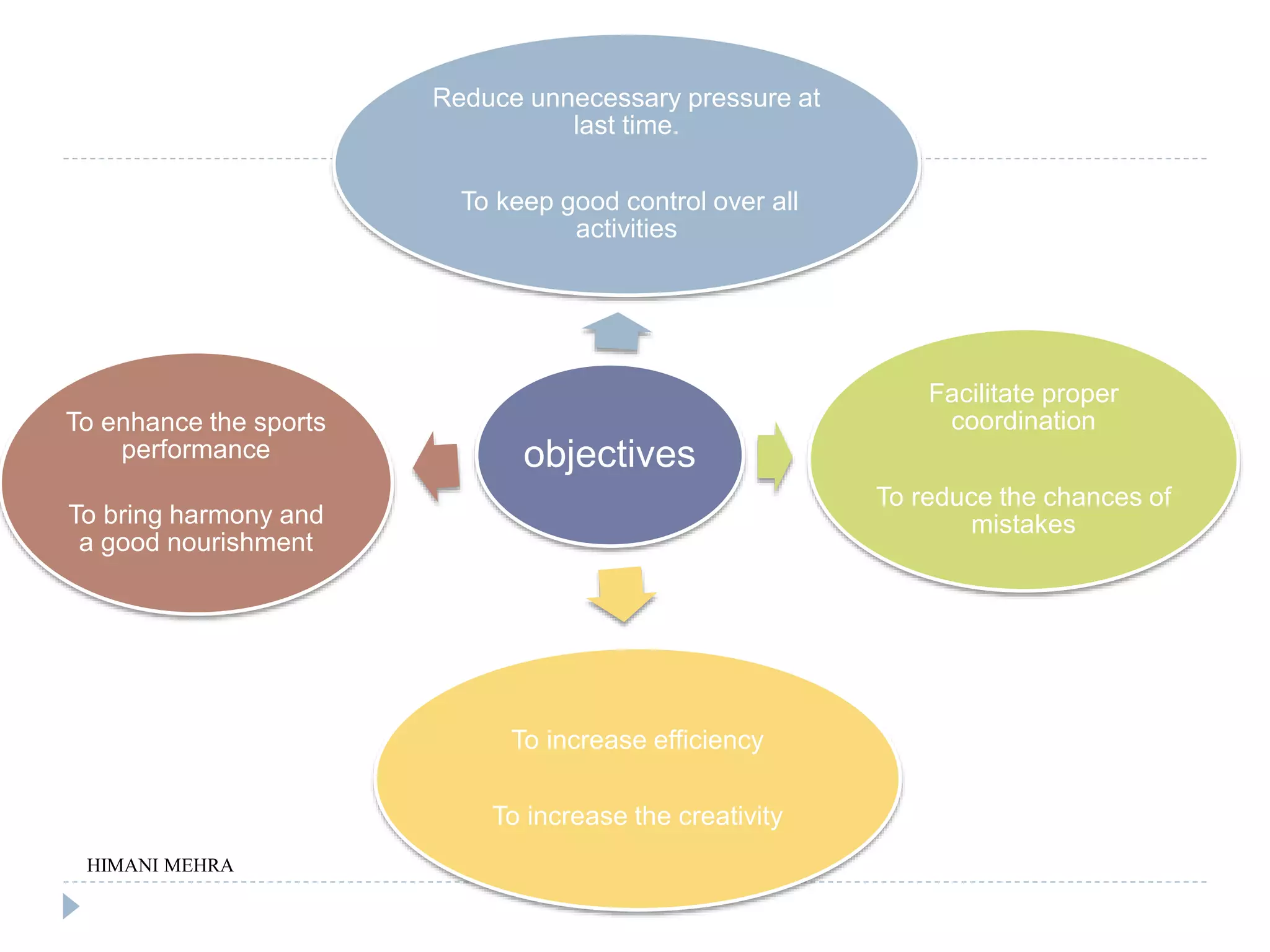 1-planning-in-sports-pptx