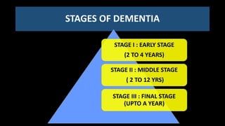 STAGES OF DEMENTIA
STAGE I : EARLY STAGE
(2 TO 4 YEARS)
STAGE II : MIDDLE STAGE
( 2 TO 12 YRS)
STAGE III : FINAL STAGE
(UPTO A YEAR)
 