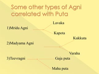 Lavaka
1)Mridu Agni
Kapota
Kukkuta
2)Madyama Agni
Varaha
3)Teevragni Gaja puta
Maha puta
 