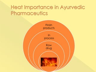 Finish
products
In
process
Raw
drug
 