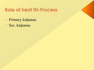  Primary kalpanas
 Sec. kalpanas
 