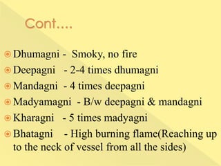  Dhumagni - Smoky, no fire
 Deepagni - 2-4 times dhumagni
 Mandagni - 4 times deepagni
 Madyamagni - B/w deepagni & mandagni
 Kharagni - 5 times madyagni
 Bhatagni - High burning flame(Reaching up
to the neck of vessel from all the sides)
 