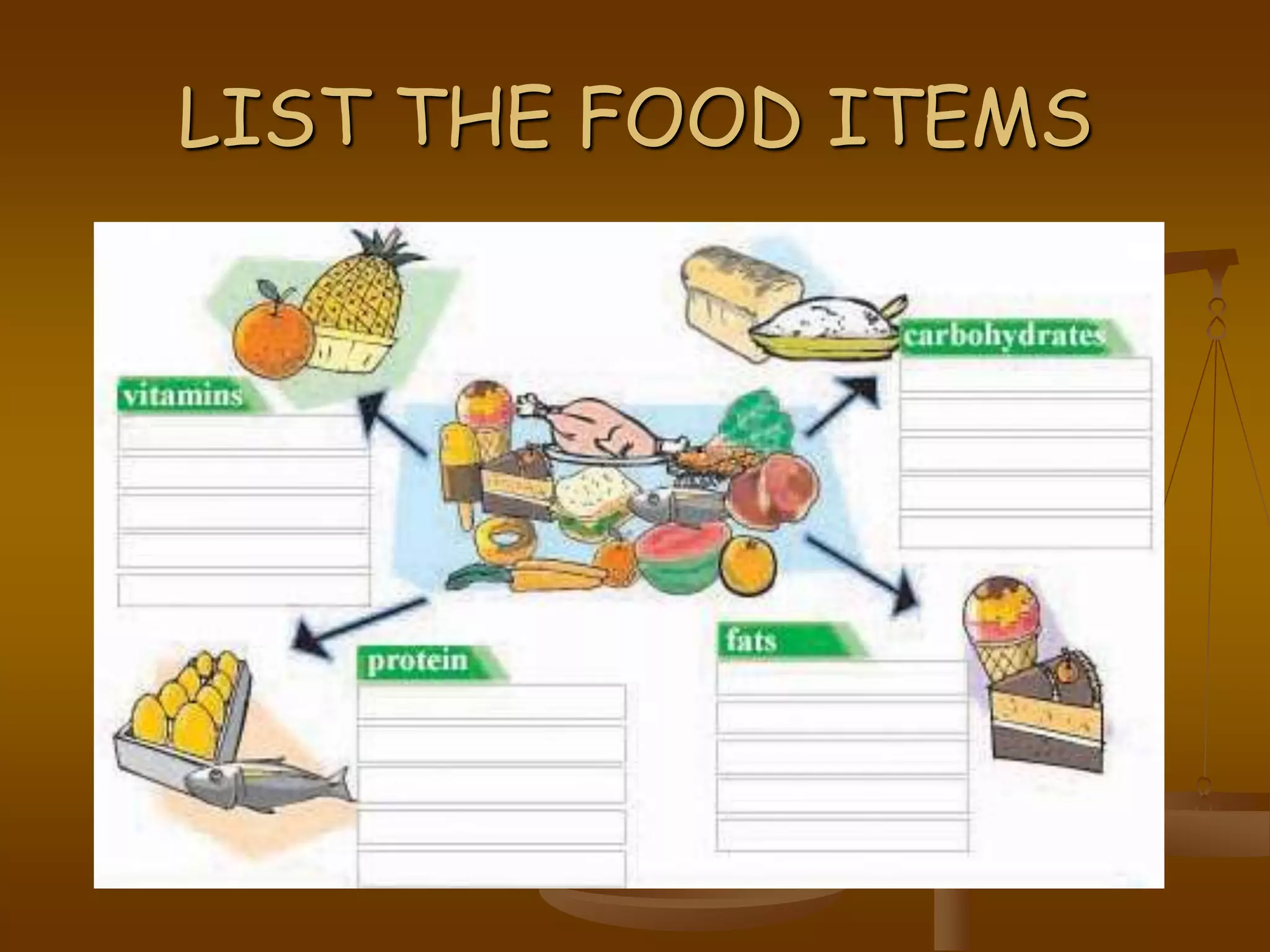 LIST THE FOOD ITEMS
 